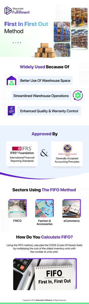 FIFO Method for Food Inventory: Complete Guide to Efficient Pantry Management