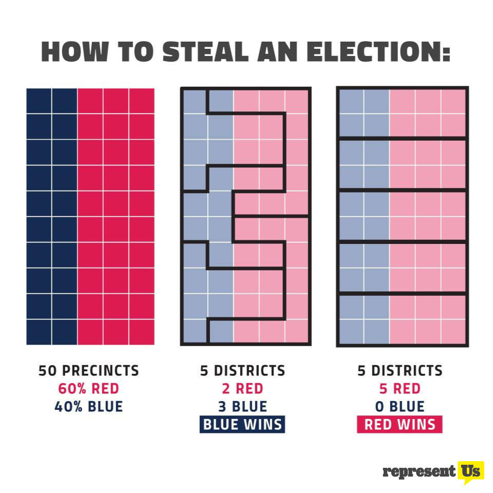 Gerrymandering in America: Legal Status and Constitutional Challenges
